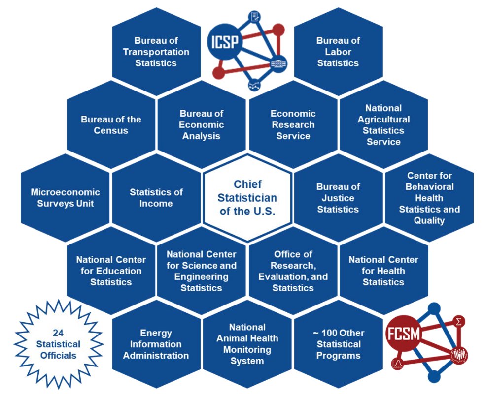 The Federal Statistical System Under Threat