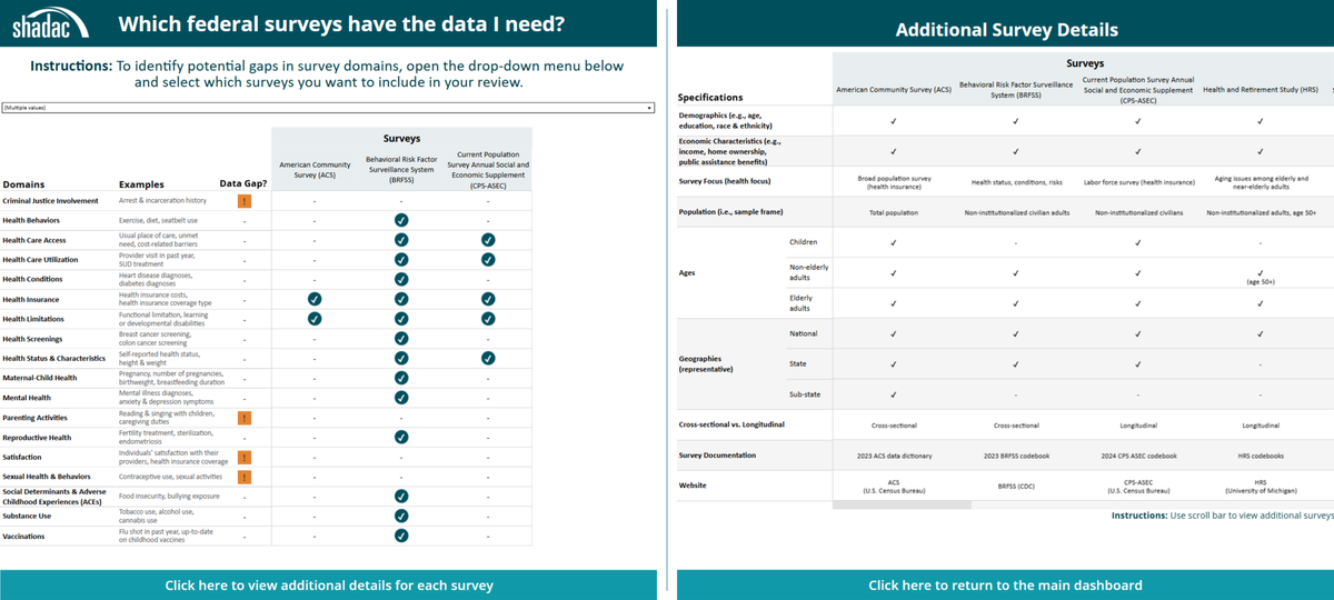 Guest Post: SHADAC Survey Data Finder