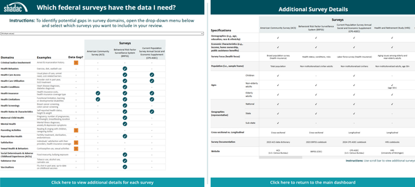 Guest Post: SHADAC Survey Data Finder